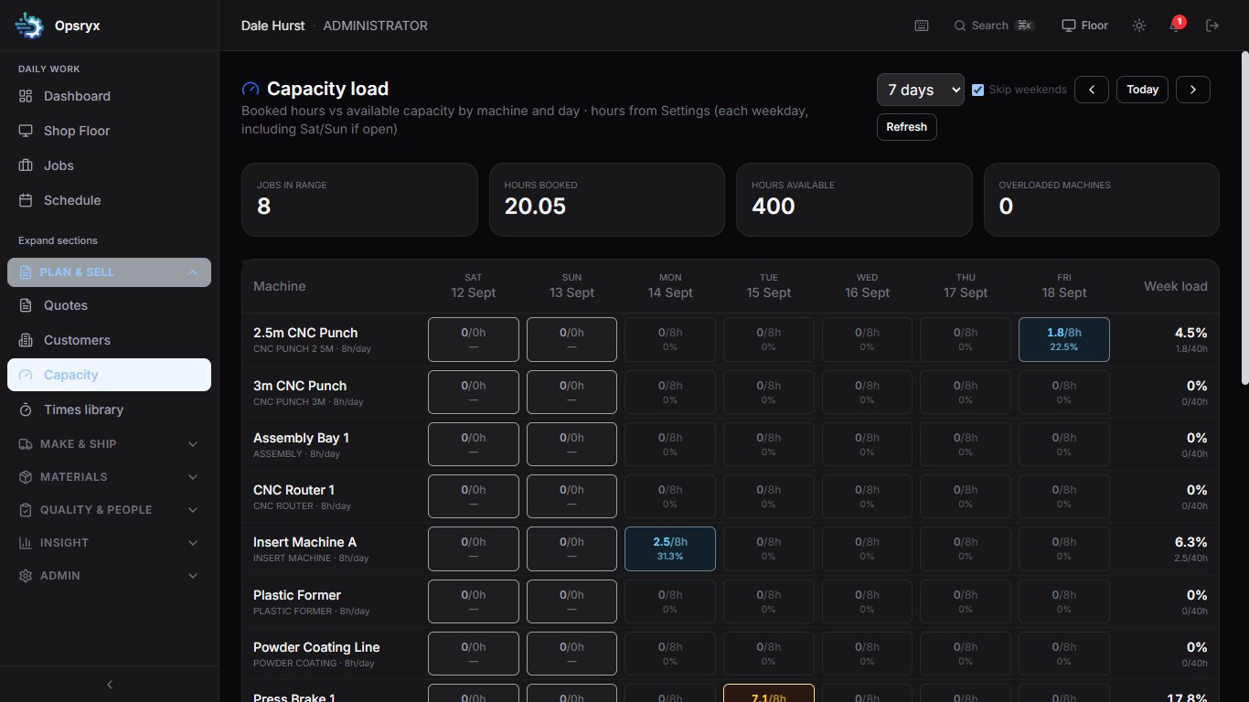 Opsryx capacity load board with booked hours against plant time by machine and day